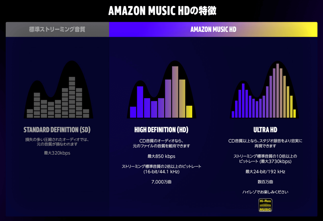 Amazon Music HDのHDとULTRA HDとの違い
